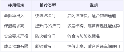 吉木萨尔兰州厂房吉木萨尔工业门选购建议