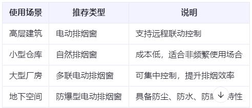 吉木萨尔兰州吉木萨尔排烟窗选购建议表 吉木萨尔兰州吉木萨尔排烟窗选购建议表